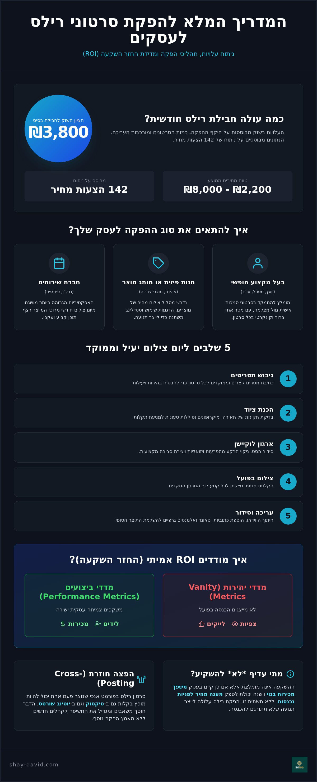 יצירת סרטוני רילס לעסקים