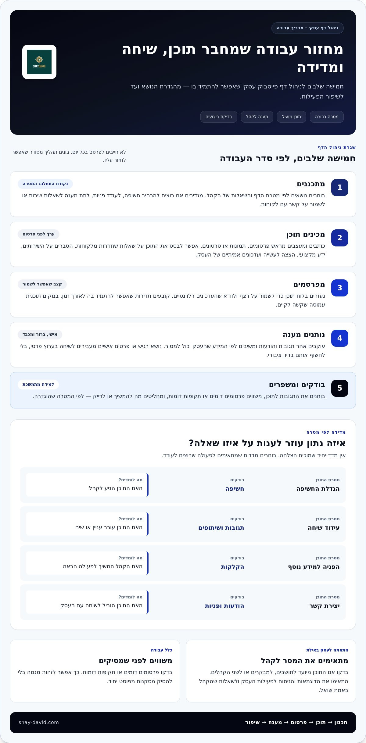 ניהול דף פייסבוק לעסקים