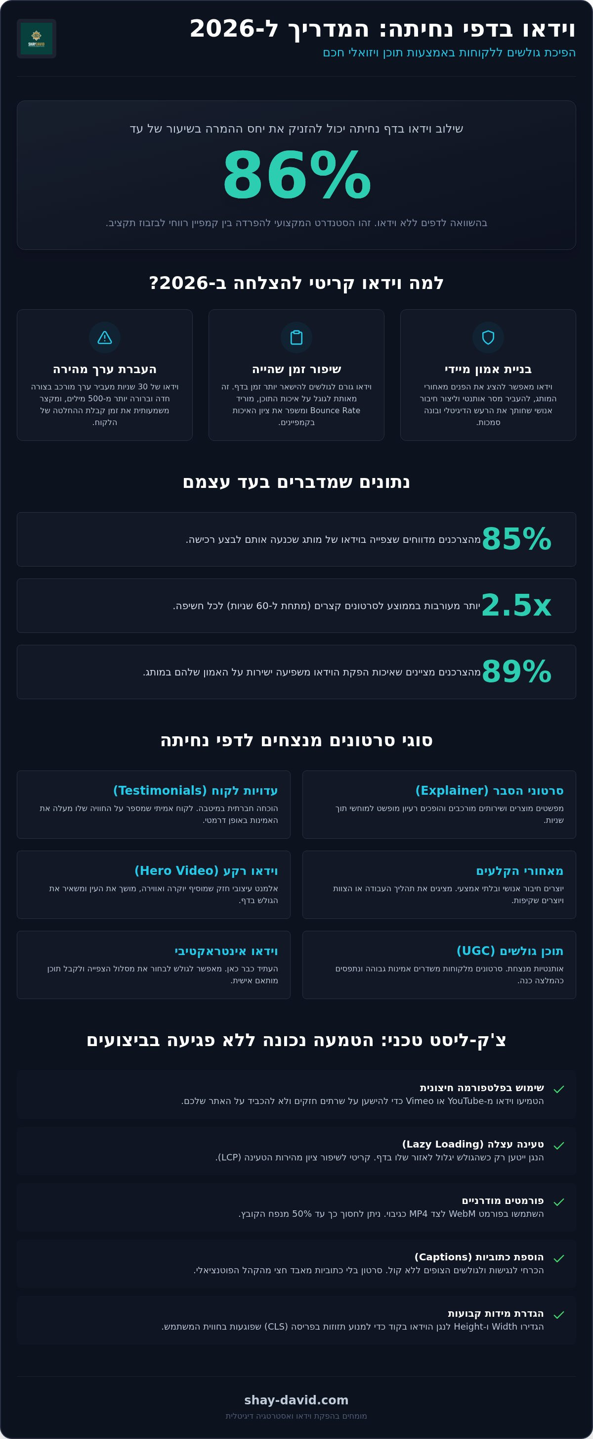 שילוב וידאו בדפי נחיתה