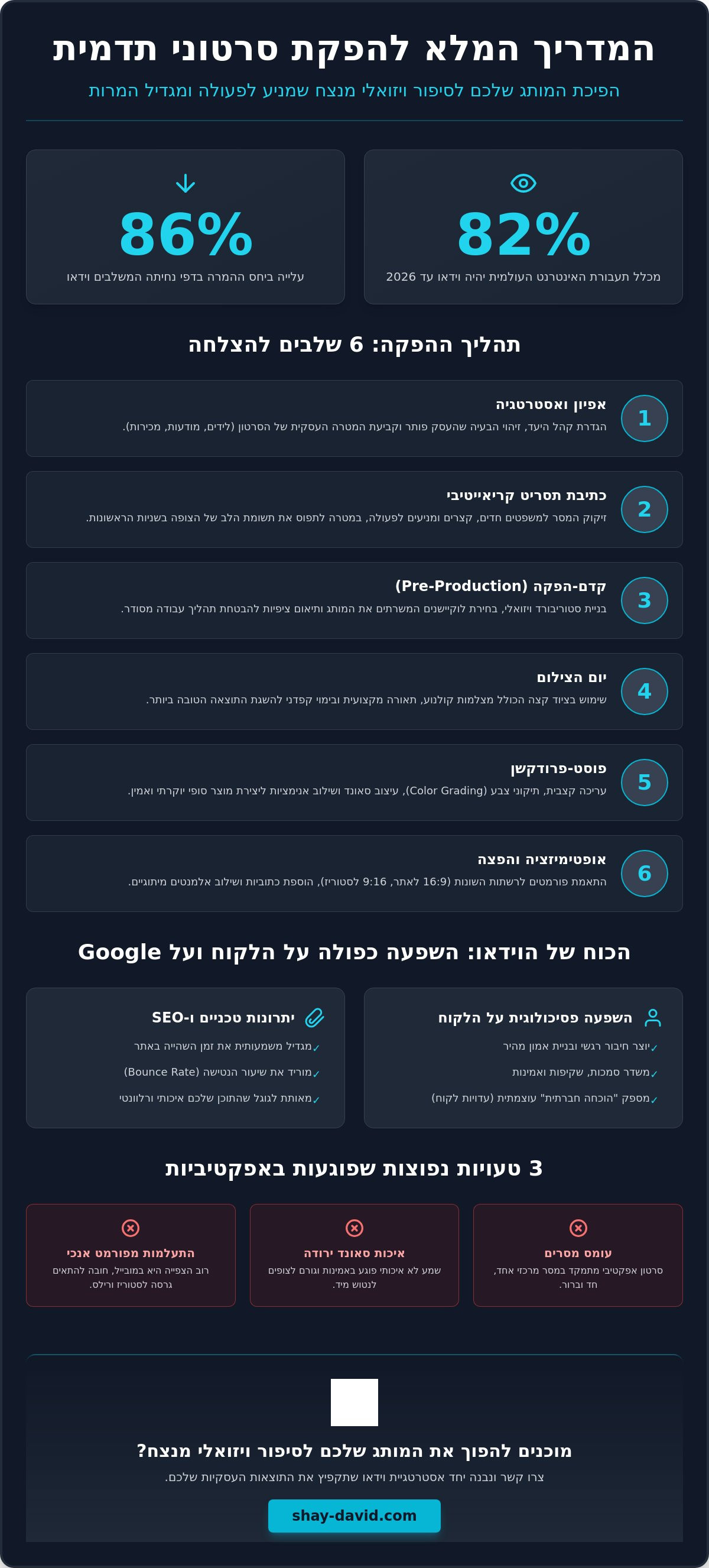 הפקת סרטוני תדמית לעסק