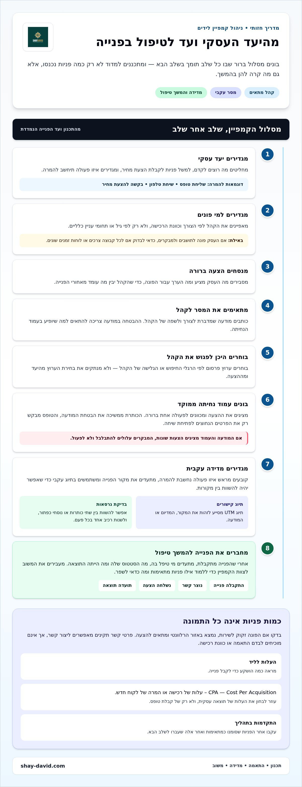 ניהול קמפיין לידים