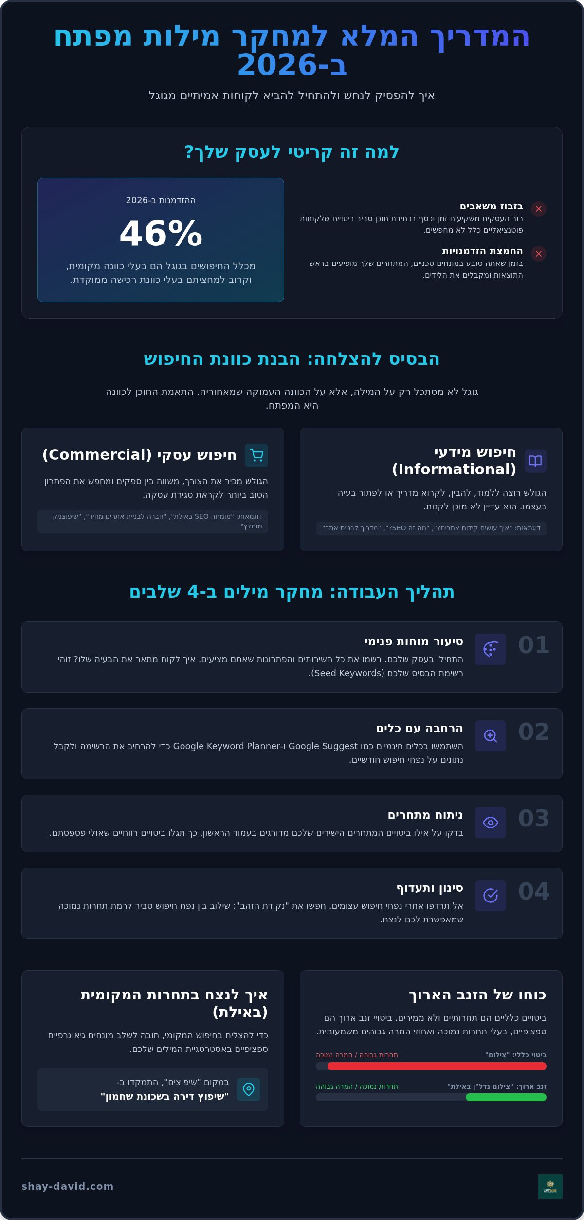מחקר מילות מפתח