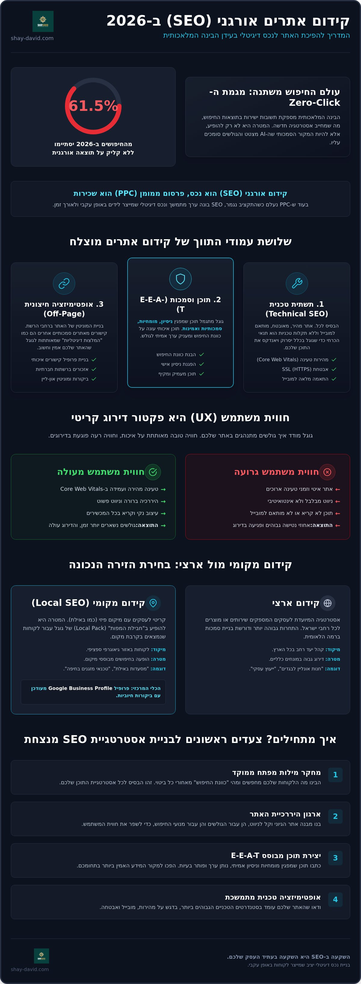 קידום אתרים אורגני SEO