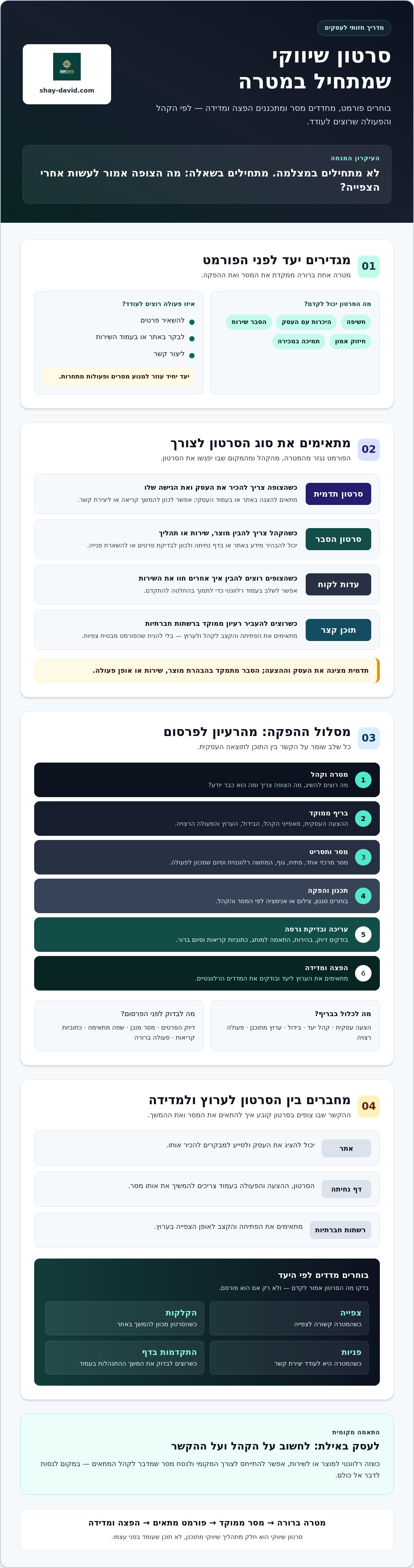 הפקת סרטונים שיווקיים