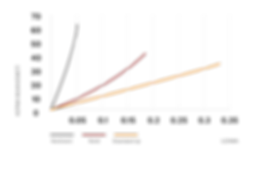 Sineklik-İpleri-Yük--chart.png