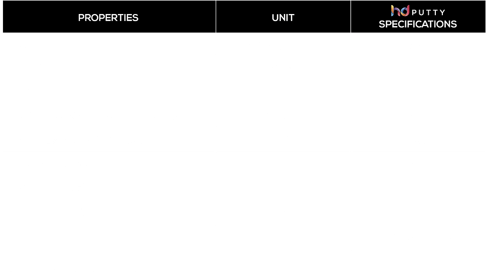 hd putty Specifications