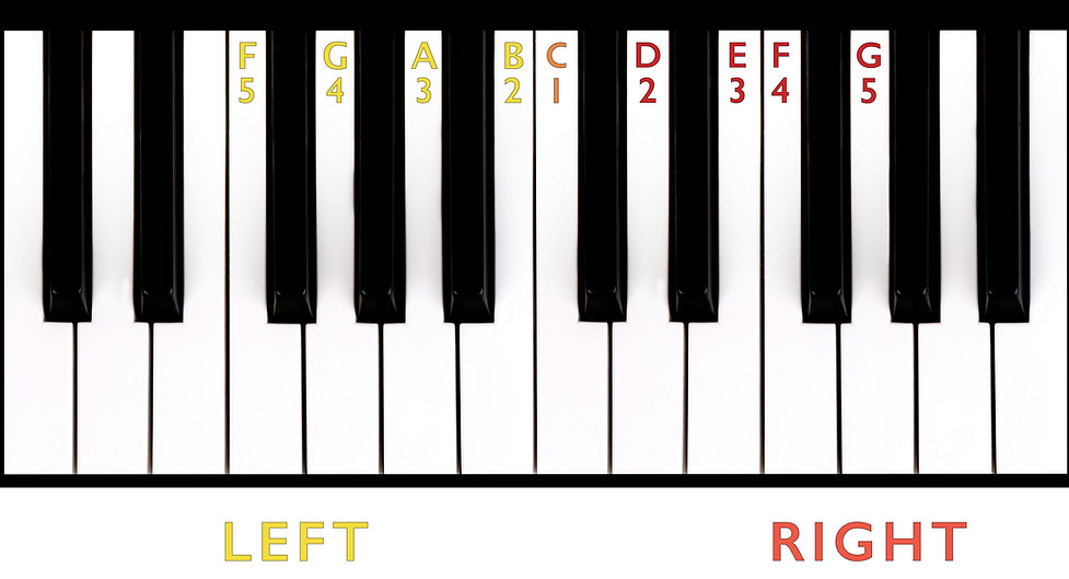 regular keyboard card new keyboard side
