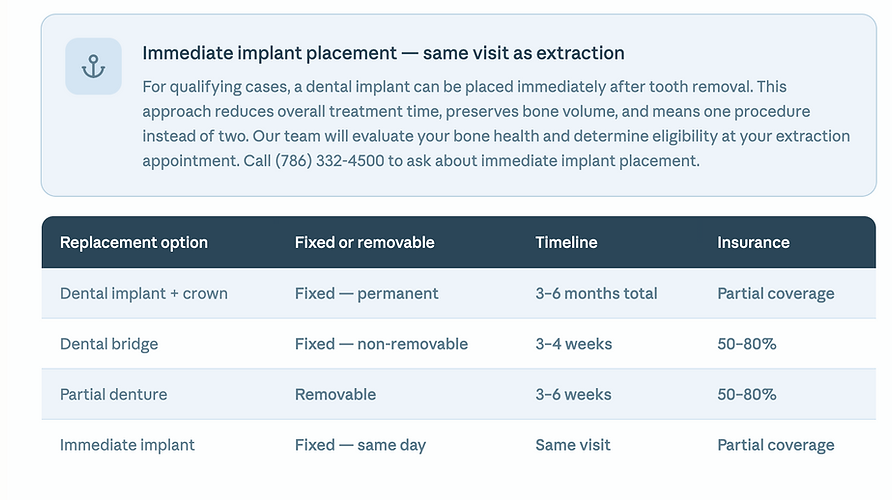 Tooth replacement at Samar Dental Solutions north miami 33161