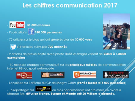 Bilan médias 2017 de Renaud