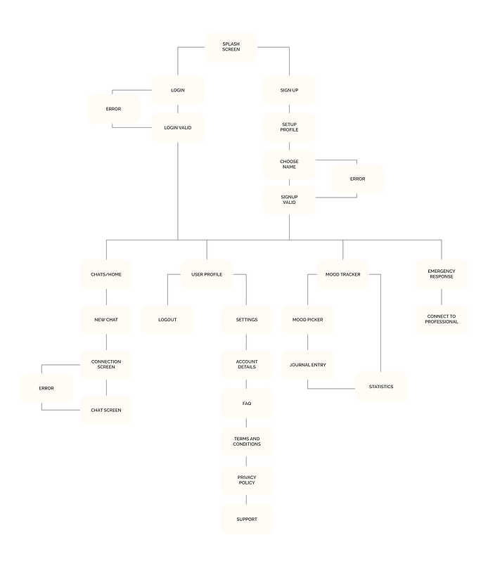 wireframe.png