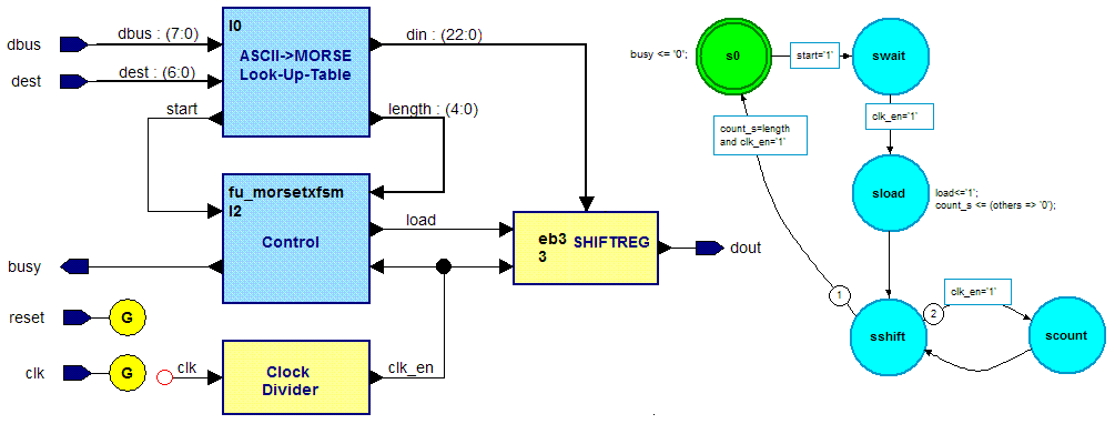 Complex design