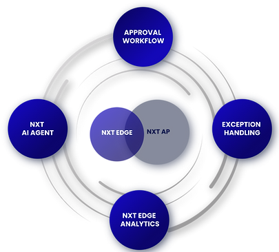 NXT EDGE for SAP  is an AI-empowered ledger that ensures autonomous parking and posting of supplier invoices.