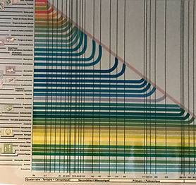 tableaux_periodes_Terre.jpg