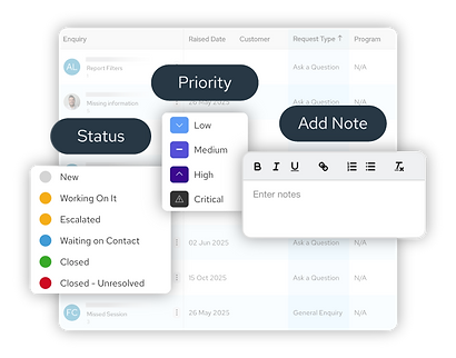 Interface overlays showing status, priority, add note buttons over a list of enquiries