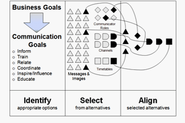 iMettacomm_communication-strategy.gif