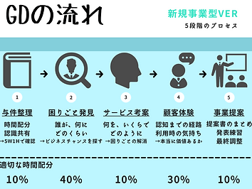 GDの流れ 新規事業型 (1).png