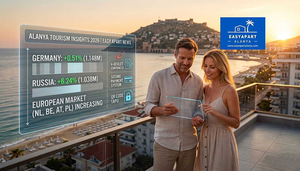 Toerisme in Alanya in 2026: Duitsland loopt voorop, de Europese markt toont veerkrachtige groei.