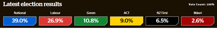 Results of the 2023 election on our interactive map