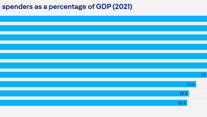 Aging Europe: Rising costs threaten EU pensions