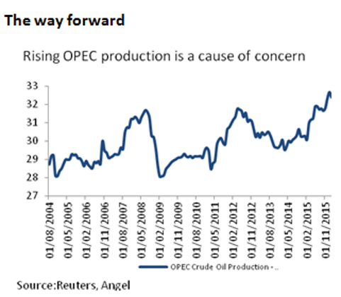 Volatility in crude prices to rise in runup to Doha output review meet