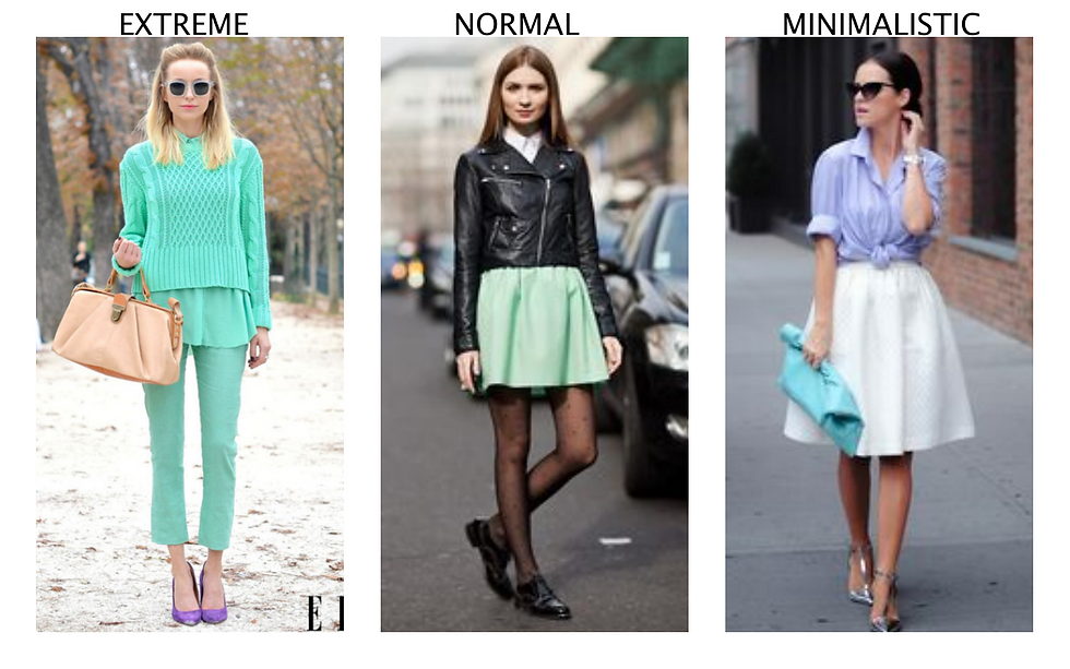 trends in gradation