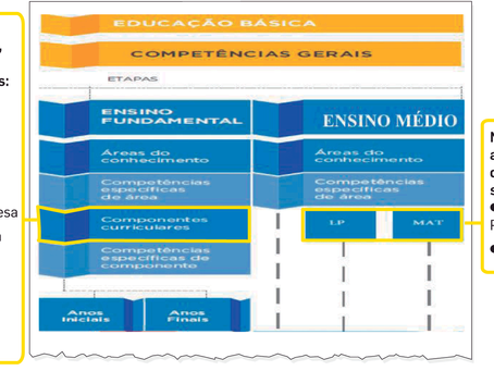 Base do ensino médio terá só duas disciplinas