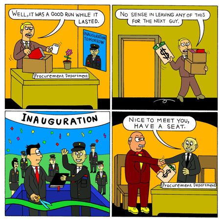 Corruption, Regime Change & Risk