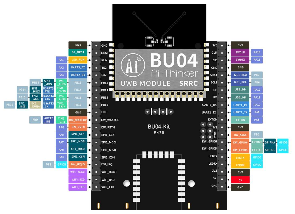 BU04 UWB 高精度室內定位開發板