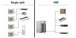 Comparação Entre Split e VRF