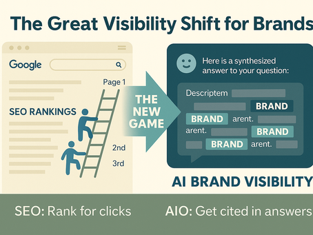 The Great Visibility Shift for Brands illustrating how SEO ranks for clicks while AIO focuses on getting brands cited in AI-generated answers.