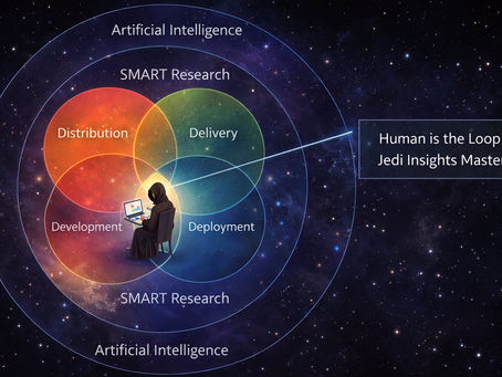 A cosmic-style Venn diagram shows four overlapping circles labeled Distribution, Delivery, Development, and Deployment at the center of larger rings labeled SMART Research and Artificial Intelligence; a hooded “Jedi” figure sits with a glowing laptop at the overlap, with a callout reading “Human is the Loop – Jedi Insights Master,” and the STRATEGENCE logo in the corner.