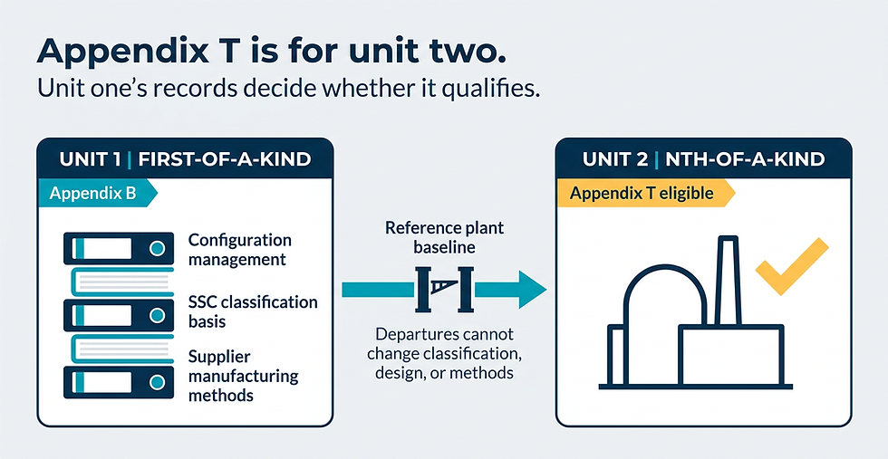 Appendix T Is for Unit Two. Build Unit One Like You Know That.