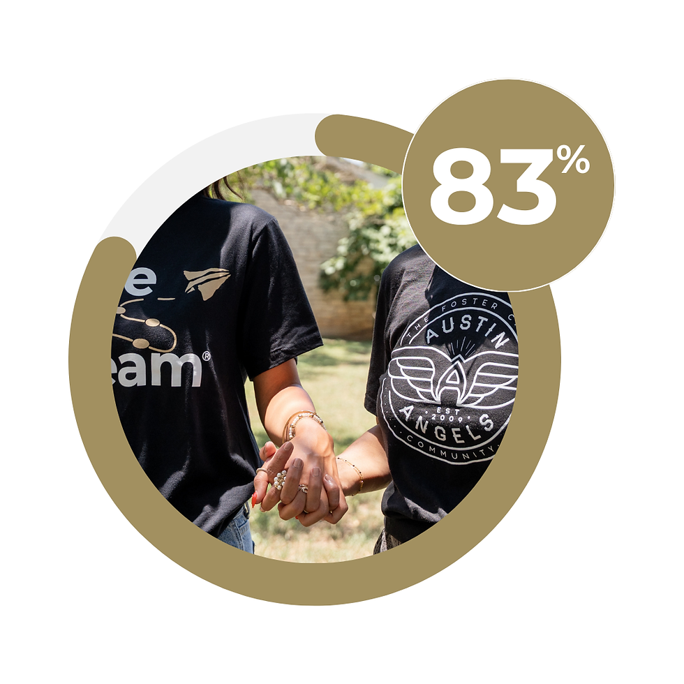 Copy of CFM Data Images NA.png