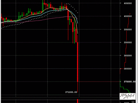 [비트코인] 일간 차트분석 (78차) (2022.04.08.금)