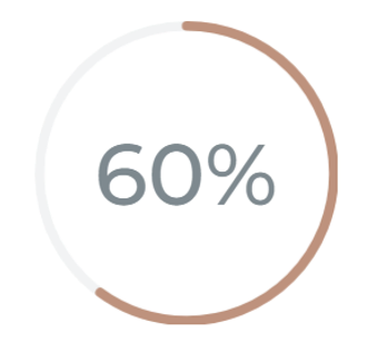 60%