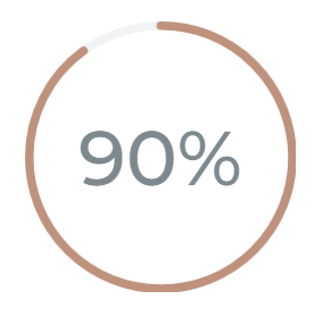 90%