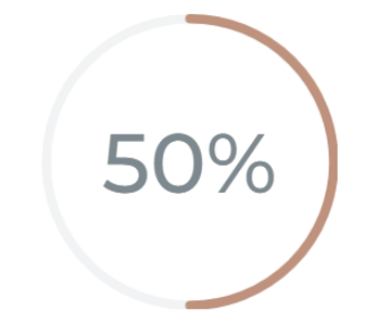 50%