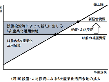 論文「6次産業化の本質価値」