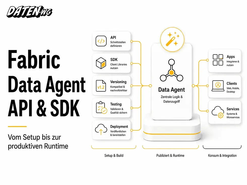 Fabric Data Agent API & SDK: Automatisierung, CI/CD und MCP