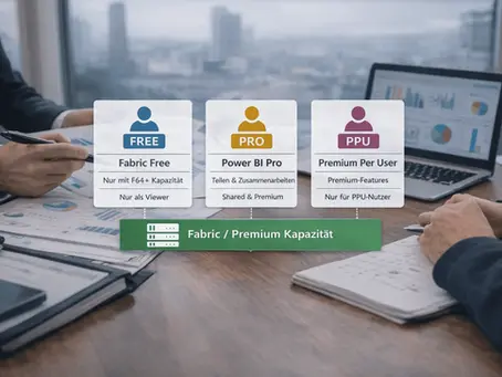 Power BI & Fabric Lizenzen
