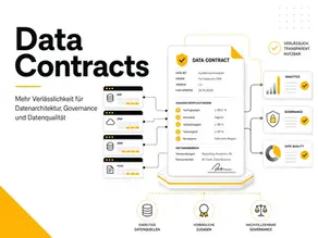 Data Contracts: Warum ein Schema nicht reicht