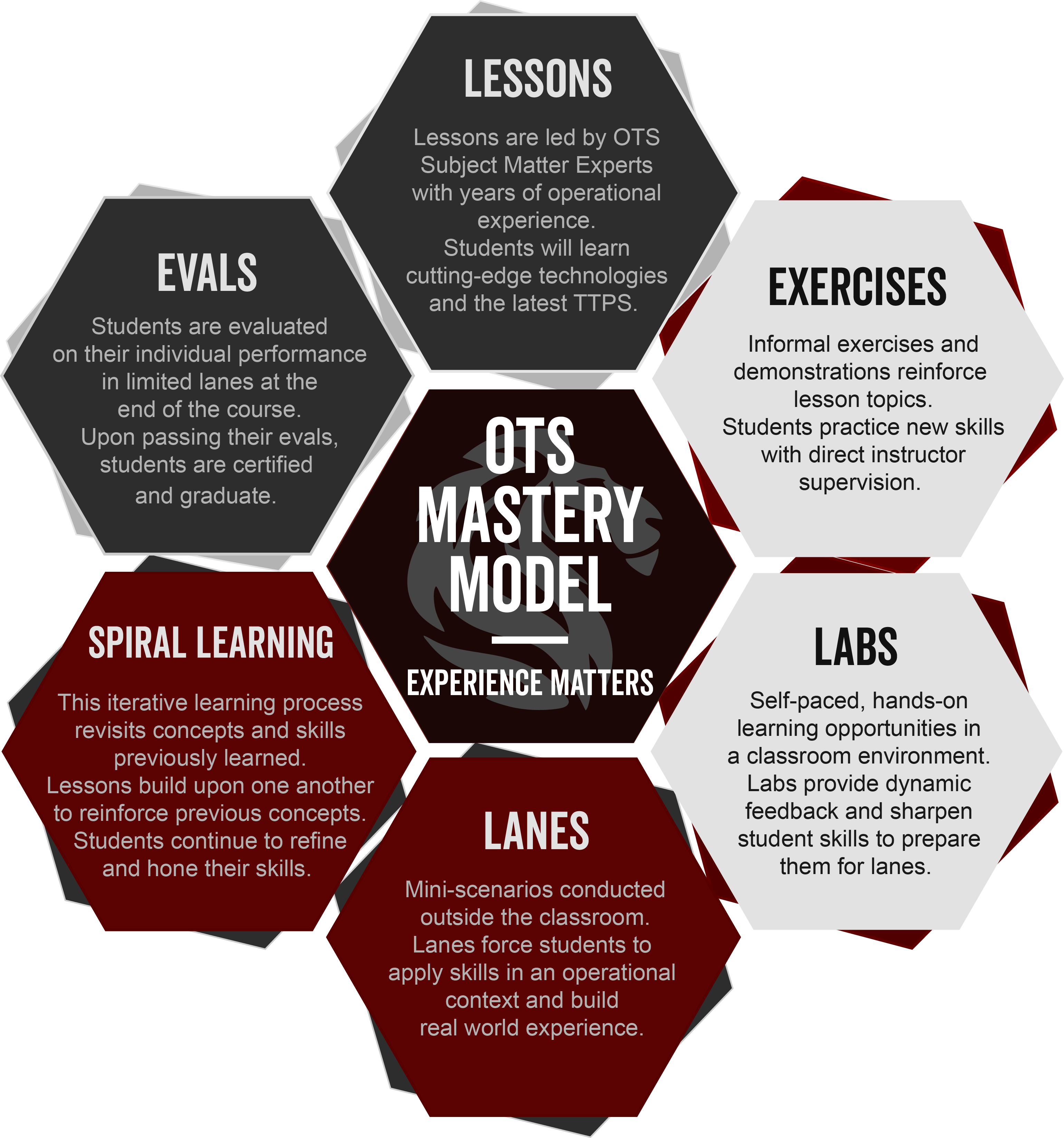 OTS Mastery.png