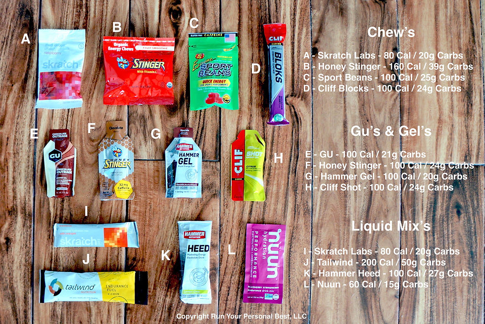 Fueling Options