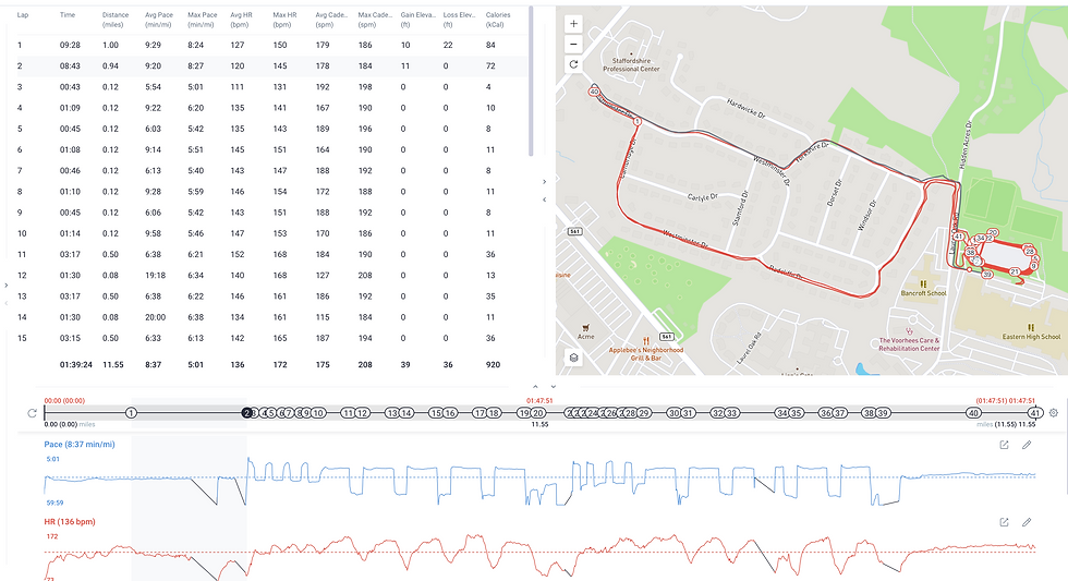 The data that gets uploaded automatically for your coach to view