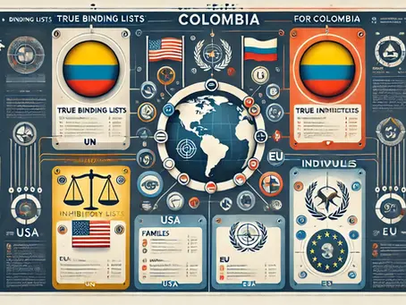 Listas Vinculantes para Colombia: Diferencia con Restrictivas, Inhibitorias y de Control.