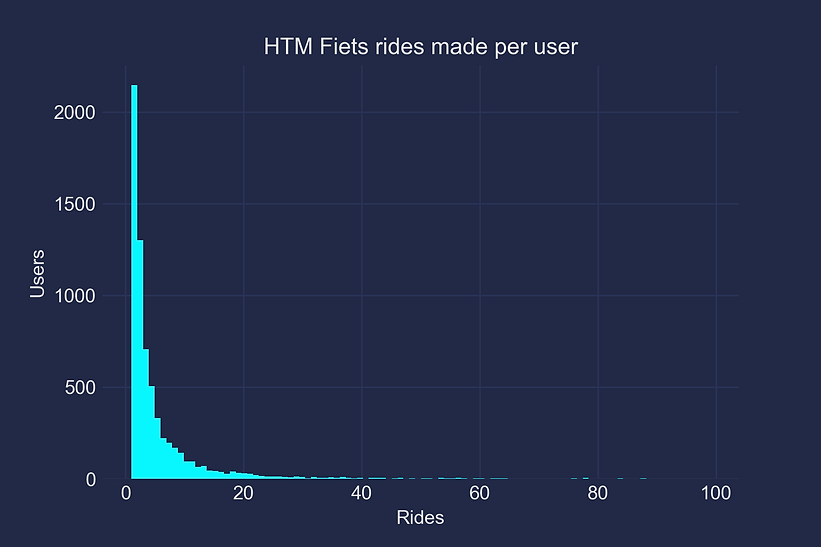 htm-rides-by-user (1).png