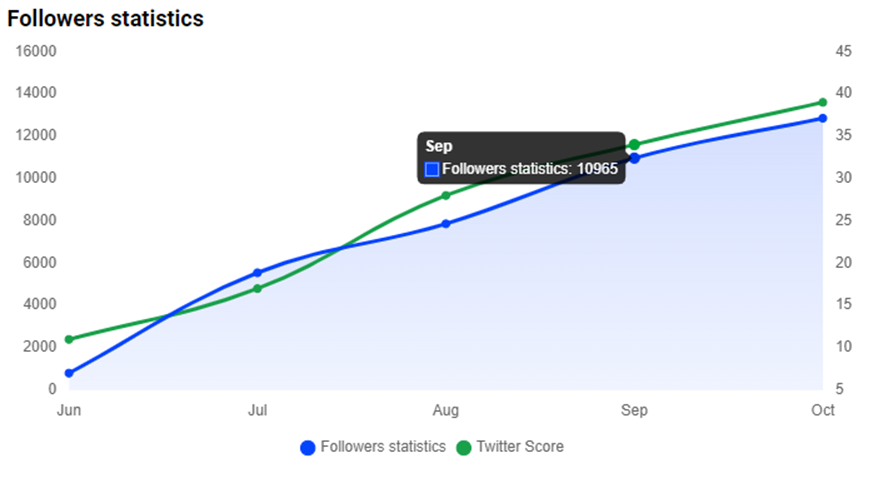Bitcoin liquid staking platform