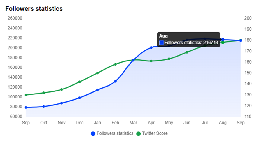 DRiP creates creator-centric Web3 content distribution network and offers free digital gifts from well-known producers