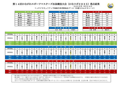 かながわスポーツマスターズ2025得点結果表.jpg
