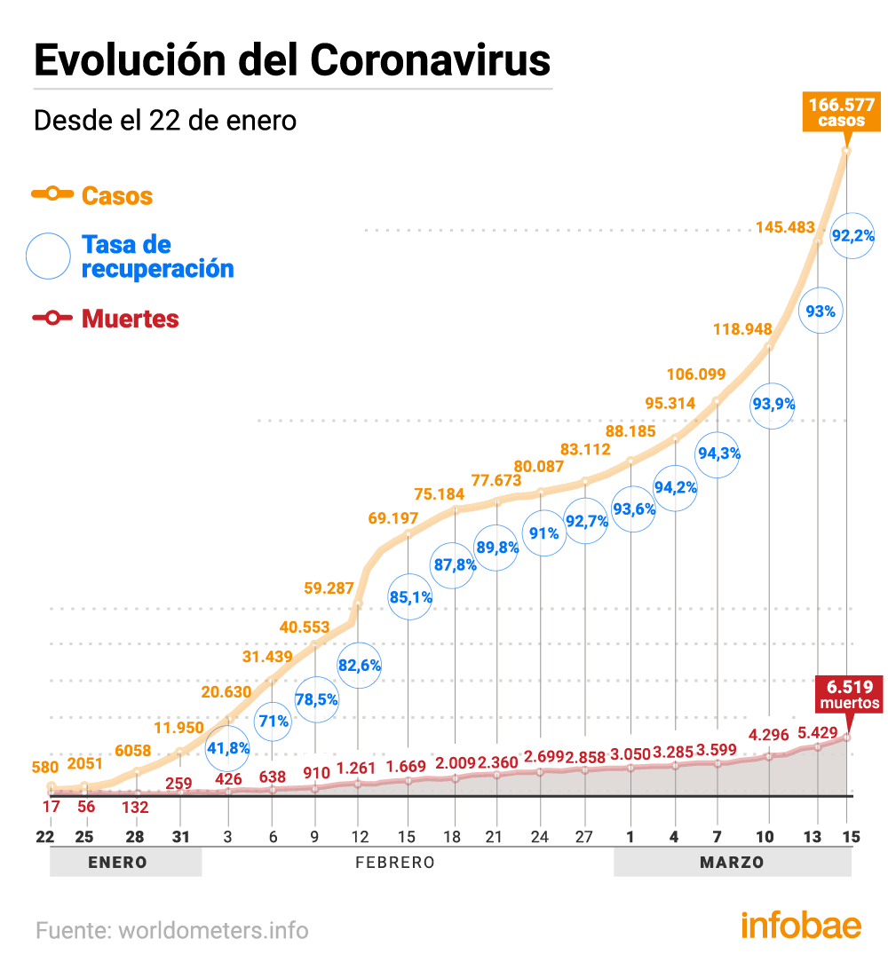 Grafica 3. Mundo.gif